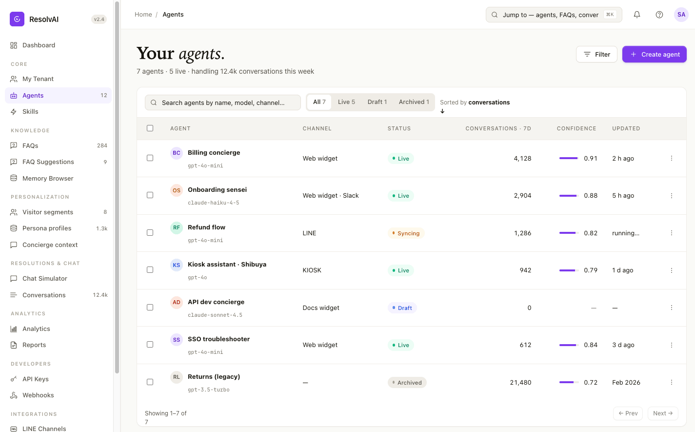 Agents and access