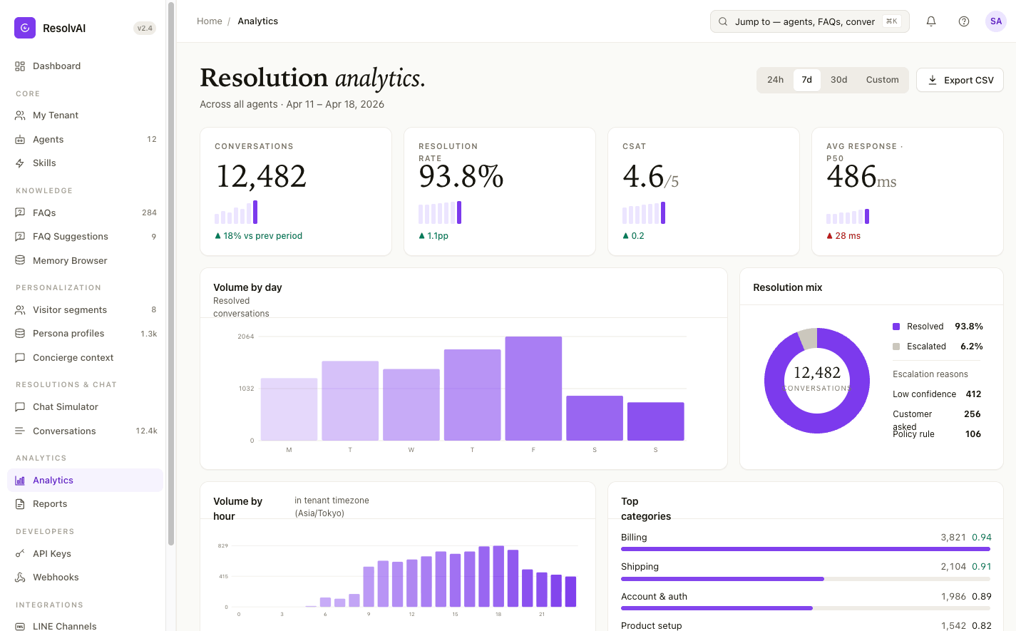 Analytics