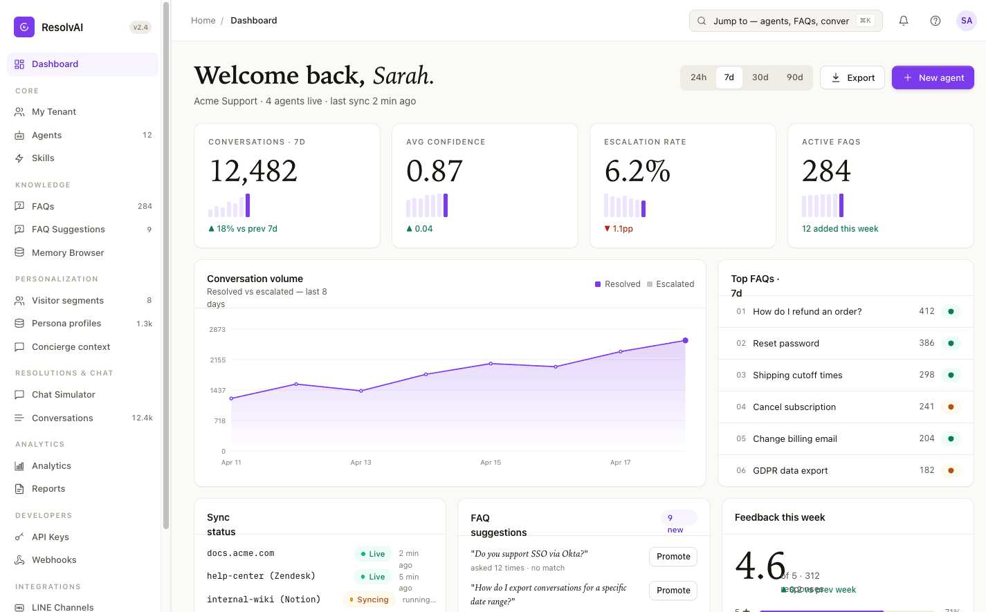 Resolv dashboard